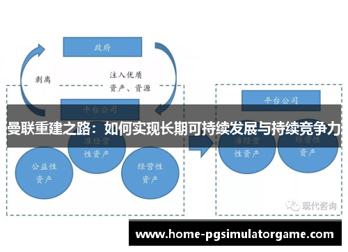 曼联重建之路：如何实现长期可持续发展与持续竞争力