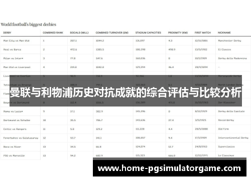 曼联与利物浦历史对抗成就的综合评估与比较分析