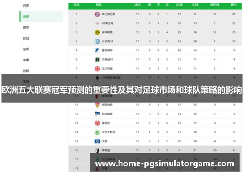 欧洲五大联赛冠军预测的重要性及其对足球市场和球队策略的影响