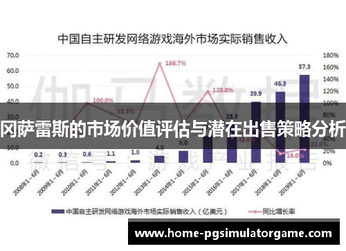冈萨雷斯的市场价值评估与潜在出售策略分析