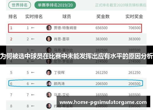 为何被选中球员在比赛中未能发挥出应有水平的原因分析
