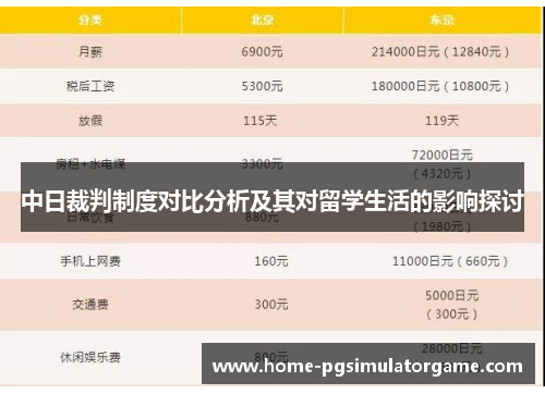 中日裁判制度对比分析及其对留学生活的影响探讨