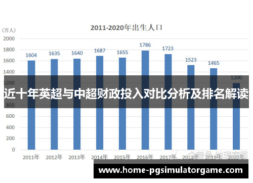 近十年英超与中超财政投入对比分析及排名解读